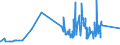 CN 11031110 /Exports /Unit = Prices (Euro/ton) /Partner: Nigeria /Reporter: Eur27_2020 /11031110:Groats and Meal, of Durum Wheat