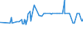 KN 11031110 /Exporte /Einheit = Preise (Euro/Tonne) /Partnerland: Aethiopien /Meldeland: Eur27_2020 /11031110:Grobgrieß und Feingrieß, von Hartweizen