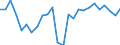 KN 11031200 /Exporte /Einheit = Preise (Euro/Tonne) /Partnerland: Niederlande /Meldeland: Europäische Union /11031200:Grobgriess und Feingriess, von Hafer