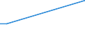 KN 11031200 /Exporte /Einheit = Preise (Euro/Tonne) /Partnerland: Ver.koenigreich /Meldeland: Europäische Union /11031200:Grobgriess und Feingriess, von Hafer