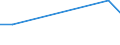 KN 11031200 /Exporte /Einheit = Preise (Euro/Tonne) /Partnerland: Daenemark /Meldeland: Europäische Union /11031200:Grobgriess und Feingriess, von Hafer