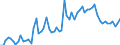 CN 11031310 /Exports /Unit = Prices (Euro/ton) /Partner: United Kingdom(Excluding Northern Ireland) /Reporter: Eur27_2020 /11031310:Groats and Meal of Maize, `corn`, With a fat Content, by Weight, of <= 1,5%