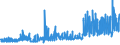 CN 11031310 /Exports /Unit = Prices (Euro/ton) /Partner: Luxembourg /Reporter: Eur27_2020 /11031310:Groats and Meal of Maize, `corn`, With a fat Content, by Weight, of <= 1,5%