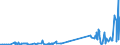 CN 11031310 /Exports /Unit = Prices (Euro/ton) /Partner: Ukraine /Reporter: Eur27_2020 /11031310:Groats and Meal of Maize, `corn`, With a fat Content, by Weight, of <= 1,5%