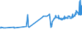 CN 11031310 /Exports /Unit = Prices (Euro/ton) /Partner: Belarus /Reporter: Eur27_2020 /11031310:Groats and Meal of Maize, `corn`, With a fat Content, by Weight, of <= 1,5%