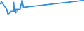 CN 11031310 /Exports /Unit = Prices (Euro/ton) /Partner: Sierra Leone /Reporter: European Union /11031310:Groats and Meal of Maize, `corn`, With a fat Content, by Weight, of <= 1,5%