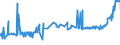 CN 11031310 /Exports /Unit = Prices (Euro/ton) /Partner: S.tome /Reporter: Eur27_2020 /11031310:Groats and Meal of Maize, `corn`, With a fat Content, by Weight, of <= 1,5%