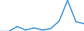 KN 11031390 /Exporte /Einheit = Preise (Euro/Tonne) /Partnerland: Belgien/Luxemburg /Meldeland: Eur27 /11031390:Grobgrieß und Feingrieß, von Mais, mit Einem Fettgehalt von > 1,5 Ght