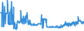 KN 11031390 /Exporte /Einheit = Preise (Euro/Tonne) /Partnerland: Daenemark /Meldeland: Eur27_2020 /11031390:Grobgrieß und Feingrieß, von Mais, mit Einem Fettgehalt von > 1,5 Ght