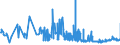 KN 11031390 /Exporte /Einheit = Preise (Euro/Tonne) /Partnerland: Finnland /Meldeland: Eur27_2020 /11031390:Grobgrieß und Feingrieß, von Mais, mit Einem Fettgehalt von > 1,5 Ght