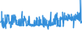 KN 11031390 /Exporte /Einheit = Preise (Euro/Tonne) /Partnerland: Oesterreich /Meldeland: Eur27_2020 /11031390:Grobgrieß und Feingrieß, von Mais, mit Einem Fettgehalt von > 1,5 Ght