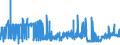 KN 11031390 /Exporte /Einheit = Preise (Euro/Tonne) /Partnerland: Schweiz /Meldeland: Eur27_2020 /11031390:Grobgrieß und Feingrieß, von Mais, mit Einem Fettgehalt von > 1,5 Ght