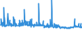 KN 11031390 /Exporte /Einheit = Preise (Euro/Tonne) /Partnerland: Tschechien /Meldeland: Eur27_2020 /11031390:Grobgrieß und Feingrieß, von Mais, mit Einem Fettgehalt von > 1,5 Ght