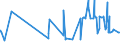 CN 11031390 /Exports /Unit = Prices (Euro/ton) /Partner: Ukraine /Reporter: Eur27_2020 /11031390:Groats and Meal of Maize, `corn`, With a fat Content, by Weight, of > 1,5%