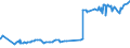 KN 11031390 /Exporte /Einheit = Preise (Euro/Tonne) /Partnerland: Weissrussland /Meldeland: Eur27_2020 /11031390:Grobgrieß und Feingrieß, von Mais, mit Einem Fettgehalt von > 1,5 Ght