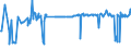 KN 11031390 /Exporte /Einheit = Preise (Euro/Tonne) /Partnerland: Serbien /Meldeland: Eur27_2020 /11031390:Grobgrieß und Feingrieß, von Mais, mit Einem Fettgehalt von > 1,5 Ght