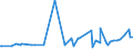 KN 11031390 /Exporte /Einheit = Preise (Euro/Tonne) /Partnerland: Guinea-biss. /Meldeland: Eur27_2020 /11031390:Grobgrieß und Feingrieß, von Mais, mit Einem Fettgehalt von > 1,5 Ght