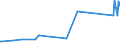 CN 11031390 /Exports /Unit = Prices (Euro/ton) /Partner: Guinea /Reporter: Eur27_2020 /11031390:Groats and Meal of Maize, `corn`, With a fat Content, by Weight, of > 1,5%