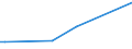 KN 11031390 /Exporte /Einheit = Preise (Euro/Tonne) /Partnerland: Liberia /Meldeland: Europäische Union /11031390:Grobgrieß und Feingrieß, von Mais, mit Einem Fettgehalt von > 1,5 Ght