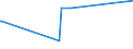 KN 11031390 /Exporte /Einheit = Preise (Euro/Tonne) /Partnerland: Kongo /Meldeland: Eur27_2020 /11031390:Grobgrieß und Feingrieß, von Mais, mit Einem Fettgehalt von > 1,5 Ght