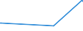 KN 11031390 /Exporte /Einheit = Preise (Euro/Tonne) /Partnerland: Dem. Rep. Kongo /Meldeland: Eur27_2020 /11031390:Grobgrieß und Feingrieß, von Mais, mit Einem Fettgehalt von > 1,5 Ght