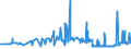 CN 11031390 /Exports /Unit = Prices (Euro/ton) /Partner: Angola /Reporter: Eur27_2020 /11031390:Groats and Meal of Maize, `corn`, With a fat Content, by Weight, of > 1,5%