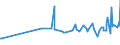 KN 11031390 /Exporte /Einheit = Preise (Euro/Tonne) /Partnerland: Mosambik /Meldeland: Eur27_2020 /11031390:Grobgrieß und Feingrieß, von Mais, mit Einem Fettgehalt von > 1,5 Ght