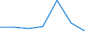 KN 11031390 /Exporte /Einheit = Preise (Euro/Tonne) /Partnerland: Reunion /Meldeland: Eur27 /11031390:Grobgrieß und Feingrieß, von Mais, mit Einem Fettgehalt von > 1,5 Ght