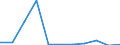 KN 11031400 /Exporte /Einheit = Preise (Euro/Tonne) /Partnerland: Belgien/Luxemburg /Meldeland: Europäische Union /11031400:Grobgriess und Feingriess, von Reis