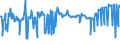 KN 11031920 /Exporte /Einheit = Preise (Euro/Tonne) /Partnerland: Niederlande /Meldeland: Eur27_2020 /11031920:Grobgrieß und Feingrieß, von Roggen Oder Gerste