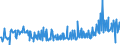 KN 11031920 /Exporte /Einheit = Preise (Euro/Tonne) /Partnerland: Deutschland /Meldeland: Eur27_2020 /11031920:Grobgrieß und Feingrieß, von Roggen Oder Gerste