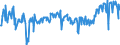 KN 11031920 /Exporte /Einheit = Preise (Euro/Tonne) /Partnerland: Ver.koenigreich /Meldeland: Eur27_2020 /11031920:Grobgrieß und Feingrieß, von Roggen Oder Gerste