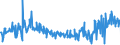 KN 11031920 /Exporte /Einheit = Preise (Euro/Tonne) /Partnerland: Irland /Meldeland: Eur27_2020 /11031920:Grobgrieß und Feingrieß, von Roggen Oder Gerste