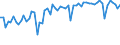 KN 11031920 /Exporte /Einheit = Preise (Euro/Tonne) /Partnerland: Ver.koenigreich(Nordirland) /Meldeland: Eur27_2020 /11031920:Grobgrieß und Feingrieß, von Roggen Oder Gerste