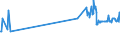 KN 11031920 /Exporte /Einheit = Preise (Euro/Tonne) /Partnerland: Luxemburg /Meldeland: Eur27_2020 /11031920:Grobgrieß und Feingrieß, von Roggen Oder Gerste