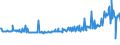 KN 11031920 /Exporte /Einheit = Preise (Euro/Tonne) /Partnerland: Schweden /Meldeland: Eur27_2020 /11031920:Grobgrieß und Feingrieß, von Roggen Oder Gerste