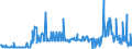 KN 11031920 /Exporte /Einheit = Preise (Euro/Tonne) /Partnerland: Finnland /Meldeland: Eur27_2020 /11031920:Grobgrieß und Feingrieß, von Roggen Oder Gerste