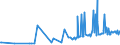 KN 11031920 /Exporte /Einheit = Preise (Euro/Tonne) /Partnerland: Schweiz /Meldeland: Eur27_2020 /11031920:Grobgrieß und Feingrieß, von Roggen Oder Gerste