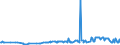 KN 11031920 /Exporte /Einheit = Preise (Euro/Tonne) /Partnerland: Ungarn /Meldeland: Eur27_2020 /11031920:Grobgrieß und Feingrieß, von Roggen Oder Gerste