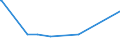 KN 11031920 /Exporte /Einheit = Preise (Euro/Tonne) /Partnerland: Weissrussland /Meldeland: Eur27_2020 /11031920:Grobgrieß und Feingrieß, von Roggen Oder Gerste