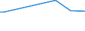 KN 11031920 /Exporte /Einheit = Preise (Euro/Tonne) /Partnerland: Philippinen /Meldeland: Europäische Union /11031920:Grobgrieß und Feingrieß, von Roggen Oder Gerste