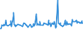 KN 11031920 /Exporte /Einheit = Preise (Euro/Tonne) /Partnerland: Australien /Meldeland: Eur27_2020 /11031920:Grobgrieß und Feingrieß, von Roggen Oder Gerste