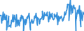 KN 11031920 /Exporte /Einheit = Preise (Euro/Tonne) /Partnerland: Intra-eur /Meldeland: Eur27_2020 /11031920:Grobgrieß und Feingrieß, von Roggen Oder Gerste