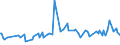 KN 11031930 /Exporte /Einheit = Preise (Euro/Tonne) /Partnerland: Australien /Meldeland: Europäische Union /11031930:Grobgrieá und Feingrieá, von Gerste