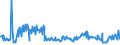 KN 11031930 /Exporte /Einheit = Preise (Euro/Tonne) /Partnerland: Intra-eur /Meldeland: Europäische Union /11031930:Grobgrieá und Feingrieá, von Gerste