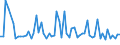 CN 11031950 /Exports /Unit = Prices (Euro/ton) /Partner: United Kingdom(Excluding Northern Ireland) /Reporter: Eur27_2020 /11031950:Rice Groats and Meal