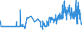 KN 11031990 /Exporte /Einheit = Preise (Euro/Tonne) /Partnerland: Luxemburg /Meldeland: Eur27_2020 /11031990:Grobgrieß und Feingrieß, von Getreide (Ausg. Weizen, Hafer, Mais, Reis, Roggen und Gerste)