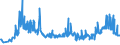 KN 11031990 /Exporte /Einheit = Preise (Euro/Tonne) /Partnerland: Finnland /Meldeland: Eur27_2020 /11031990:Grobgrieß und Feingrieß, von Getreide (Ausg. Weizen, Hafer, Mais, Reis, Roggen und Gerste)