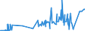 KN 11031990 /Exporte /Einheit = Preise (Euro/Tonne) /Partnerland: Russland /Meldeland: Eur27_2020 /11031990:Grobgrieß und Feingrieß, von Getreide (Ausg. Weizen, Hafer, Mais, Reis, Roggen und Gerste)