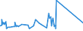 KN 11031990 /Exporte /Einheit = Preise (Euro/Tonne) /Partnerland: Kasachstan /Meldeland: Eur27_2020 /11031990:Grobgrieß und Feingrieß, von Getreide (Ausg. Weizen, Hafer, Mais, Reis, Roggen und Gerste)